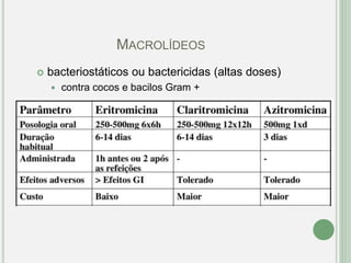 MACROLÍDEOS
 bacteriostáticos ou bactericidas (altas doses)
 contra cocos e bacilos Gram +
 