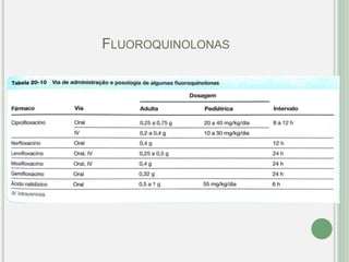 FLUOROQUINOLONAS
 