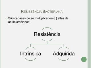 RESISTÊNCIA BACTERIANA
 São capazes de se multiplicar em [ ] altas de
antimicrobianos;
Resistência
Intrínsica Adquirida
 