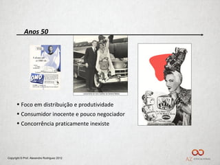 Anos 50




      • Foco em distribuição e produtividade
      • Consumidor inocente e pouco negociador
      • Concorrência praticamente inexiste




Copyright © Prof. Alexandre Rodriguez 2012
 