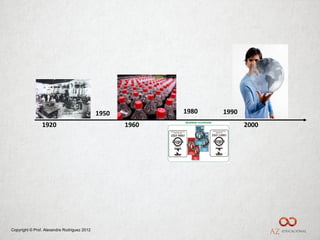 1950          1980   1990
                1920                                1960                 2000




Copyright © Prof. Alexandre Rodriguez 2012
 