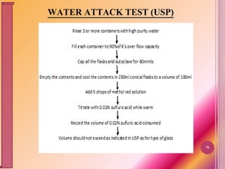 WATER ATTACK TEST (USP)
76
 