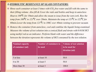 2) HYDROLYTIC RESISTANCE OF GLASS CONTAINERS:
 Rinse each container at least 3 times with CO2 free water and fill with the same to
their filling volume. Also fill & Cover the vials and bottles and keep in autoclave.
Heat to 100⁰C for 10min and allow the steam to issue from the vent cork. Rise the
temp from 100⁰C to 121⁰C over 20min. Maintain the temp at 121⁰C to 122⁰C for
60min.Lower the temp from 121⁰C to 100C over 40min venting to prevent vacuum.
 Remove the container from autoclave, cool and combine the liquids being examined.
Measure the volume of test solution into a conical flask and titrate with 0.01M HCl
using methyl red as an indicator. Perform blank with water and the difference
between the titration represents the volume of HCl consumed by the test solution.
Nominal capacity
of container (ml)
Number of containers to
be used
Volume of test solution
to be used for
titration (ml)
5 or less at least 10 50.0
6 to 30 at least 5 50.0
More than 30 at least 3 100.0
77
 