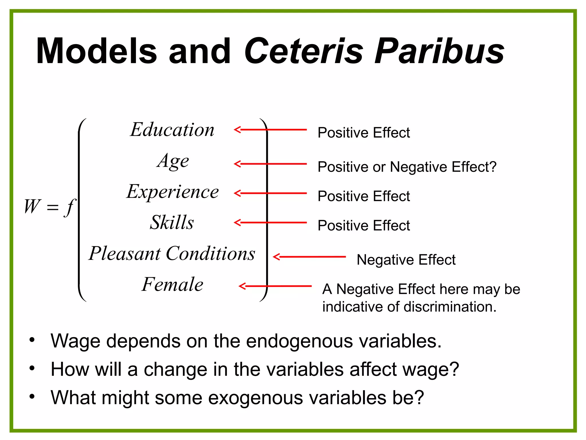 Models and Ceteris Paribus
• Wage depends on the endogenous variables.
• How will a change in the variables affect wage?
• What might some exogenous variables be?




















=
Female
ConditionsPleasant
Skills
Experience
Age
Education
fW
Positive Effect
Positive or Negative Effect?
Positive Effect
Positive Effect
Negative Effect
A Negative Effect here may be
indicative of discrimination.
 