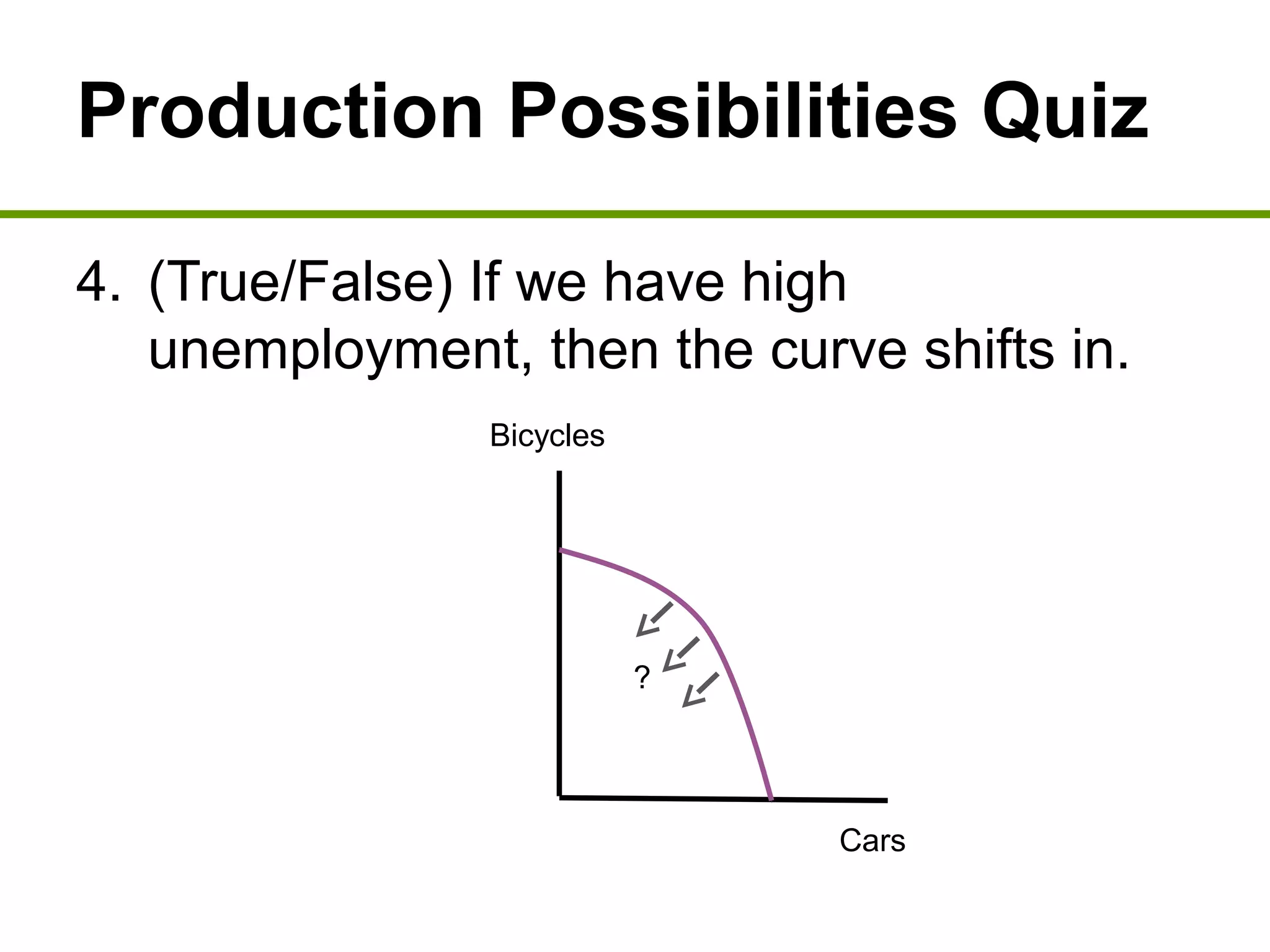 Production Possibilities Quiz
4. (True/False) If we have high
unemployment, then the curve shifts in.
Bicycles
Cars
?
 