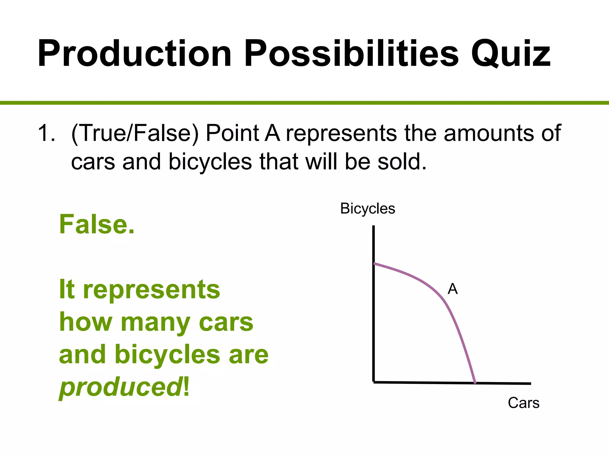 Production Possibilities Quiz
1. (True/False) Point A represents the amounts of
cars and bicycles that will be sold.
Bicycles
Cars
A
False.
It represents
how many cars
and bicycles are
produced!
 
