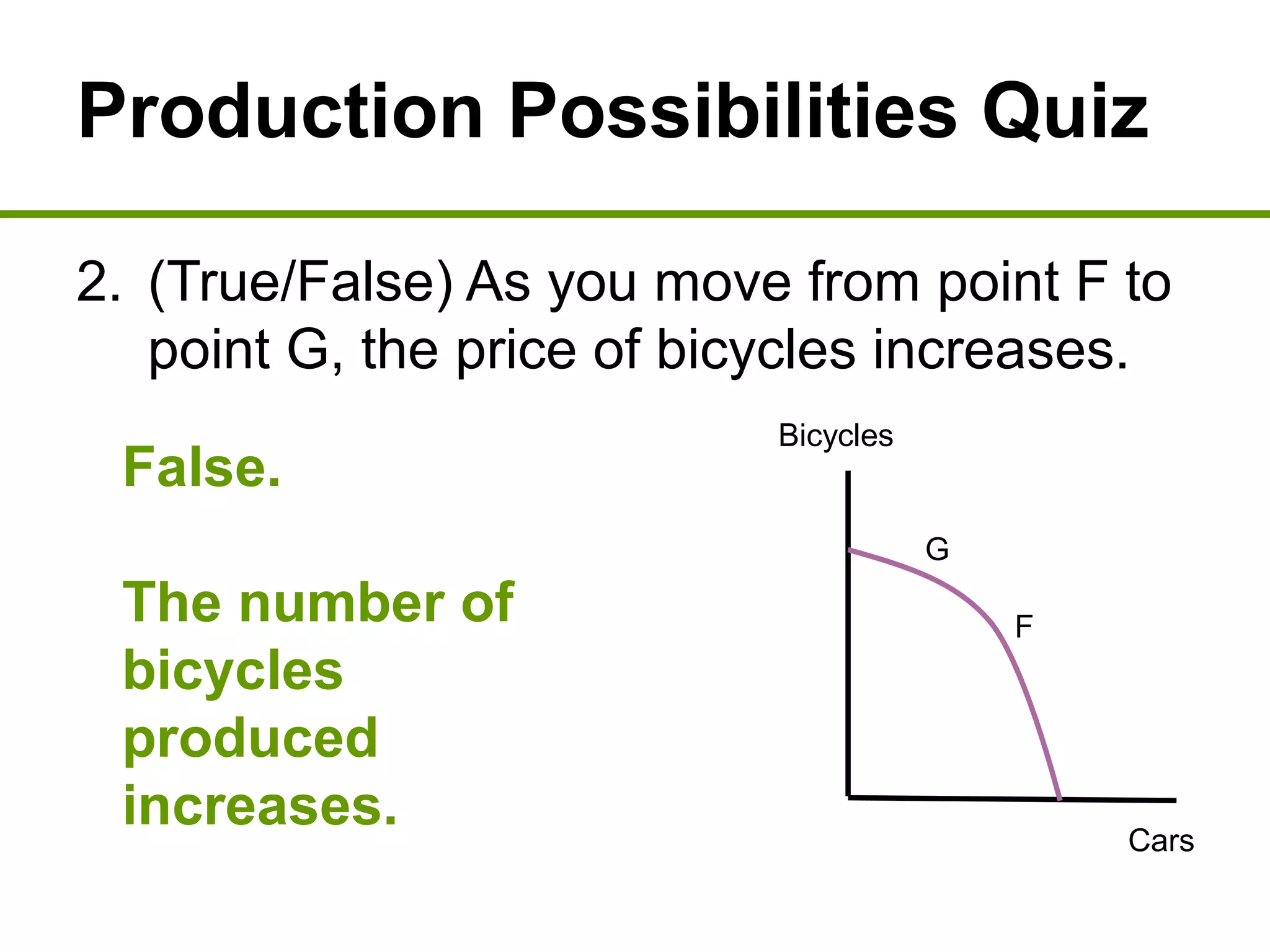 Production Possibilities Quiz
2. (True/False) As you move from point F to
point G, the price of bicycles increases.
Bicycles
Cars
F
G
False.
The number of
bicycles
produced
increases.
 