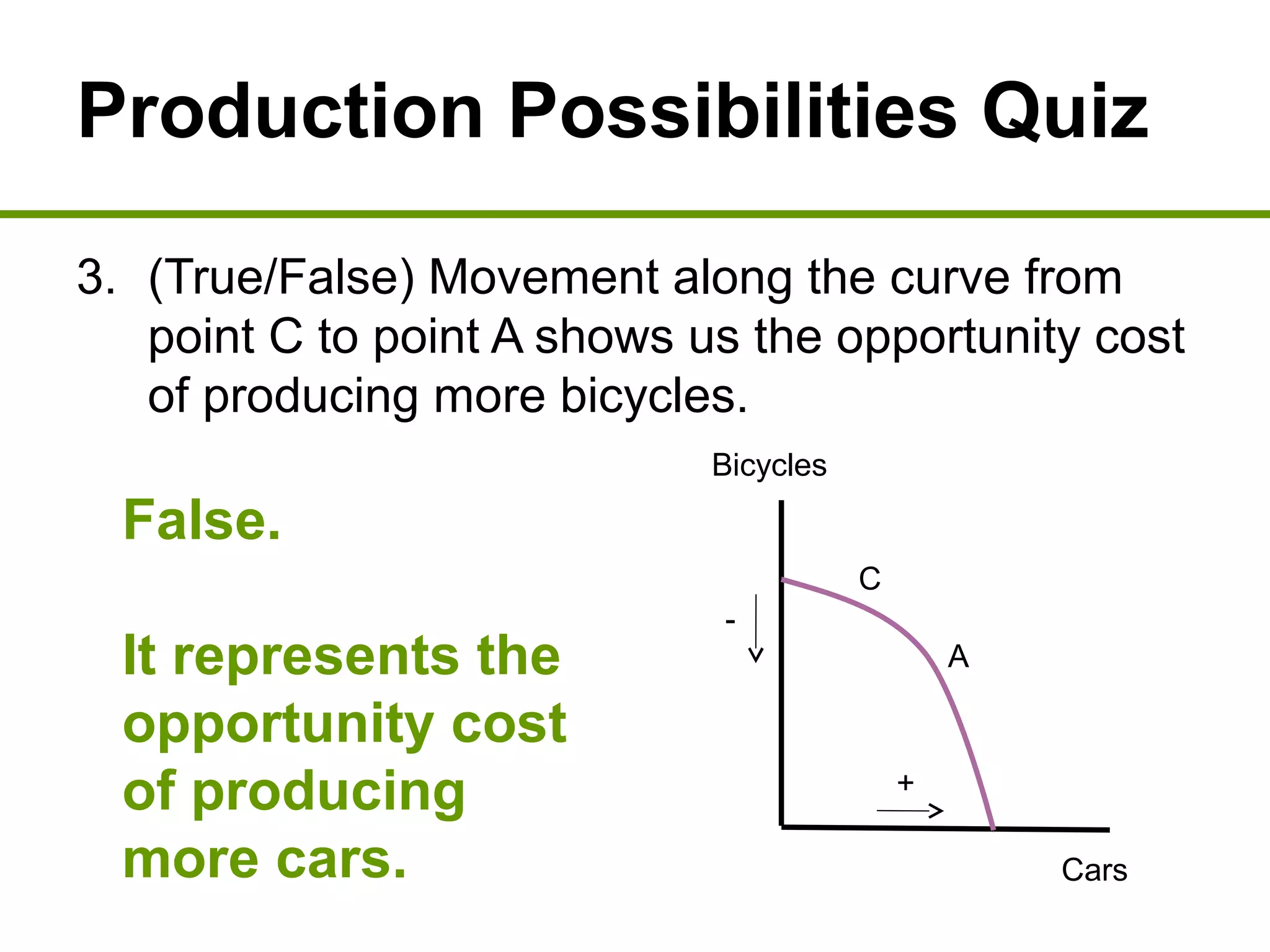 Production Possibilities Quiz
3. (True/False) Movement along the curve from
point C to point A shows us the opportunity cost
of producing more bicycles.
False.
It represents the
opportunity cost
of producing
more cars.
Bicycles
Cars
A
C
+
-
 