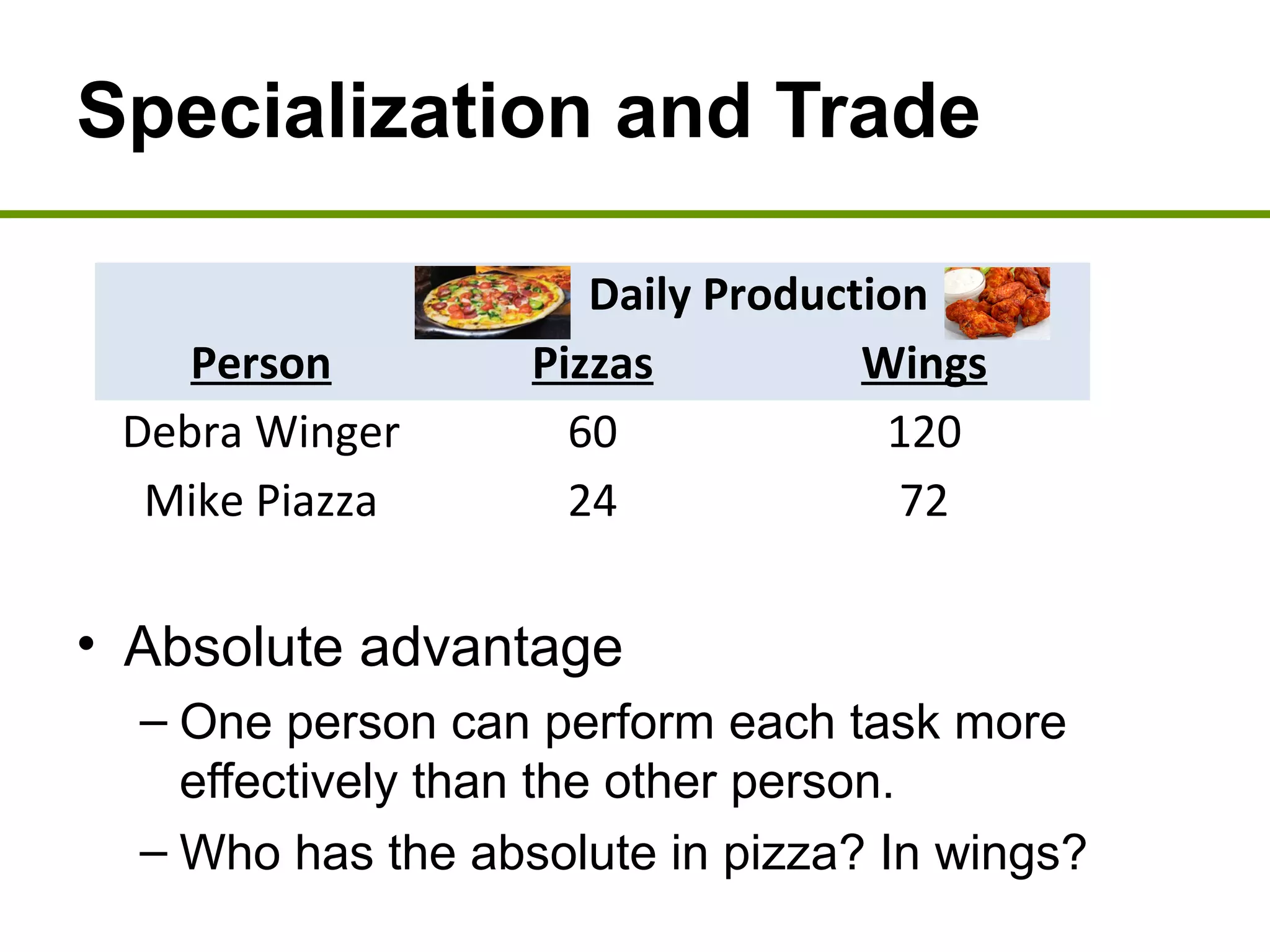 Specialization and Trade
• Absolute advantage
– One person can perform each task more
effectively than the other person.
– Who has the absolute in pizza? In wings?
Daily Production
Person Pizzas Wings
Debra Winger 60 120
Mike Piazza 24 72
 