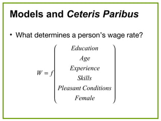 Models and Ceteris Paribus
• What determines a person’s wage rate?




















=
Female
ConditionsPleasant
Skills
Experience
Age
Education
fW
 