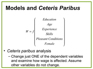 Models and Ceteris Paribus
• Ceteris paribus analysis
– Change just ONE of the dependent variables
and examine how wage is affected. Assume
other variables do not change.




















=
Female
ConditionsPleasant
Skills
Experience
Age
Education
fW
 