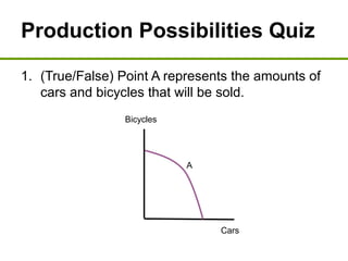 Production Possibilities Quiz
1. (True/False) Point A represents the amounts of
cars and bicycles that will be sold.
Bicycles
Cars
A
 