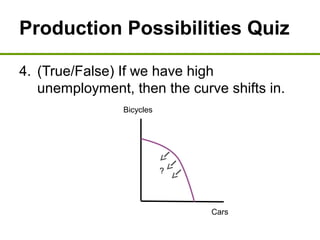 Production Possibilities Quiz
4. (True/False) If we have high
unemployment, then the curve shifts in.
Bicycles
Cars
?
 