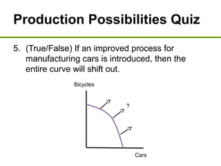 Production Possibilities Quiz
5. (True/False) If an improved process for
manufacturing cars is introduced, then the
entire curve will shift out.
Bicycles
Cars
?
 