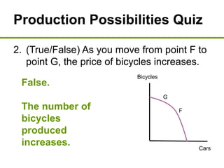 Production Possibilities Quiz
2. (True/False) As you move from point F to
point G, the price of bicycles increases.
Bicycles
Cars
F
G
False.
The number of
bicycles
produced
increases.
 
