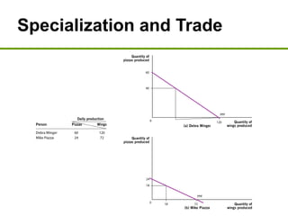 Specialization and Trade
 
