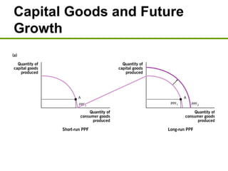 Capital Goods and Future
Growth
 