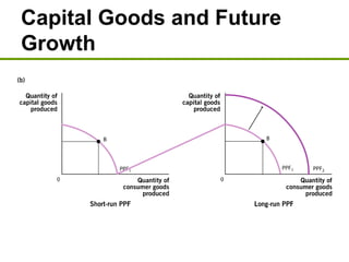 Capital Goods and Future
Growth
 