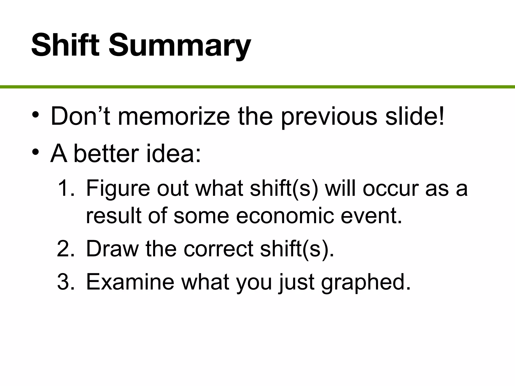 Shift Summary
• Don’t memorize the previous slide!
• A better idea:
1. Figure out what shift(s) will occur as a
result of some economic event.
2. Draw the correct shift(s).
3. Examine what you just graphed.
 