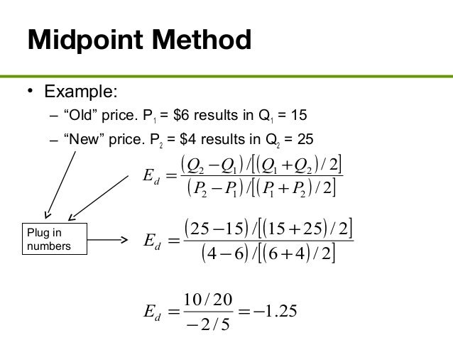 price elasticity of demand formula