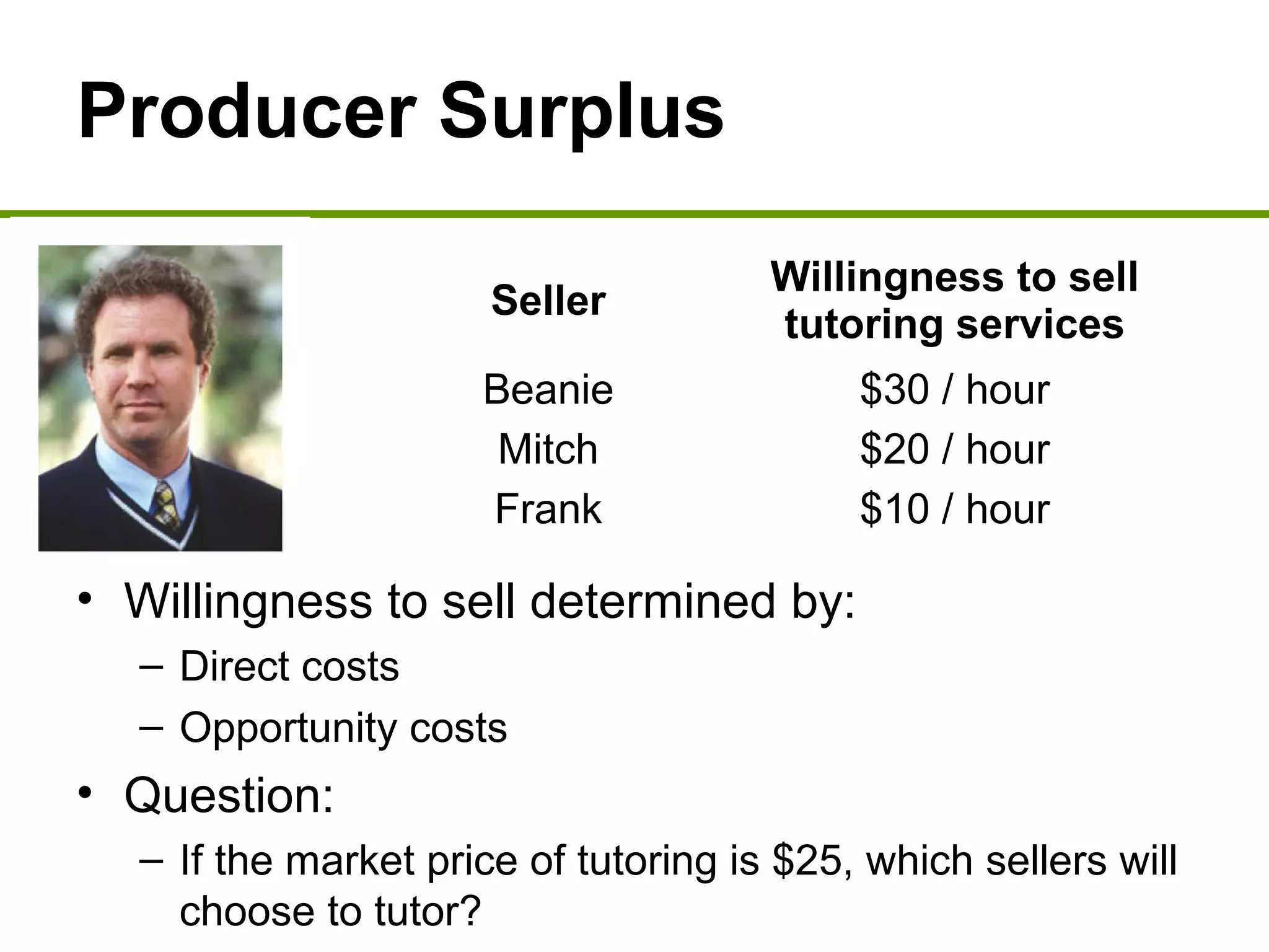 Producer Surplus
• Willingness to sell determined by:
– Direct costs
– Opportunity costs
• Question:
– If the market price of tutoring is $25, which sellers will
choose to tutor?
Seller
Willingness to sell
tutoring services
Beanie $30 / hour
Mitch $20 / hour
Frank $10 / hour
 