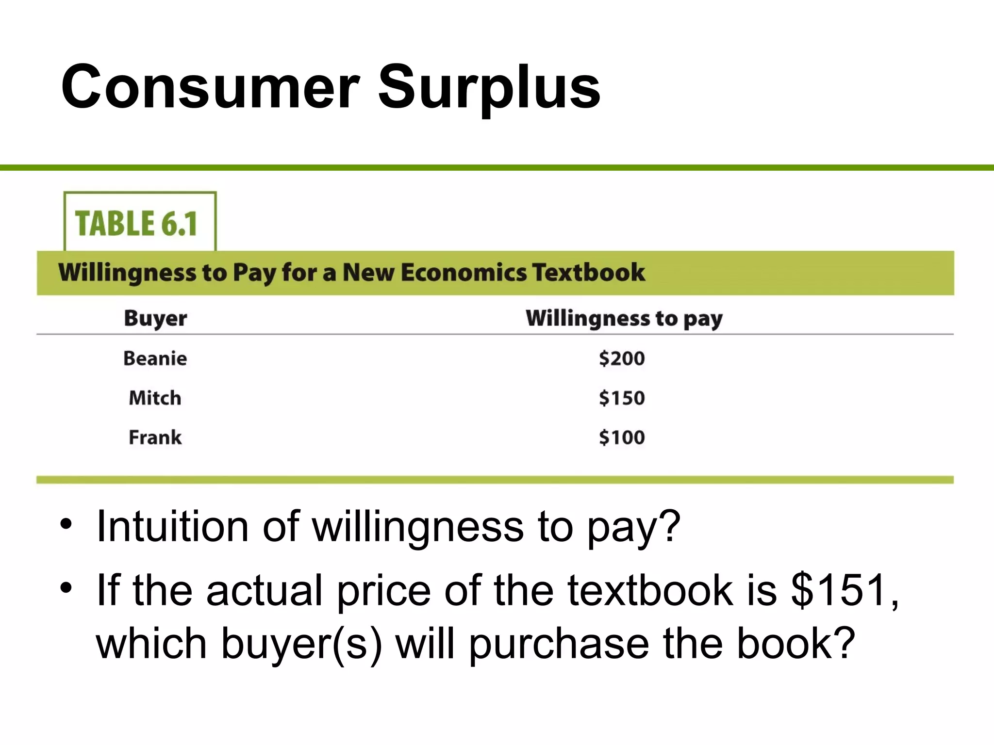 Consumer Surplus
• Intuition of willingness to pay?
• If the actual price of the textbook is $151,
which buyer(s) will purchase the book?
 