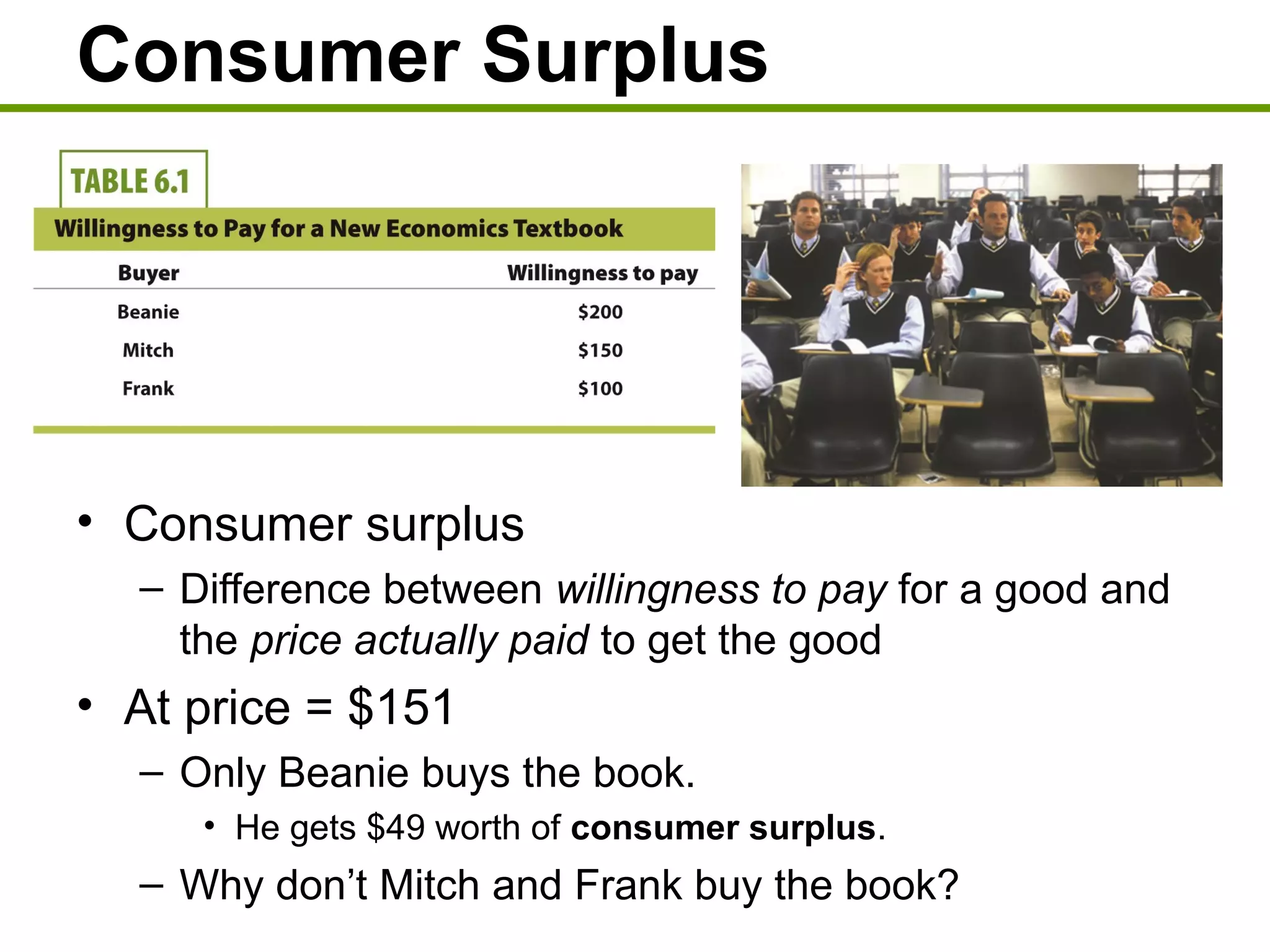 Consumer Surplus
• Consumer surplus
– Difference between willingness to pay for a good and
the price actually paid to get the good
• At price = $151
– Only Beanie buys the book.
• He gets $49 worth of consumer surplus.
– Why don’t Mitch and Frank buy the book?
 