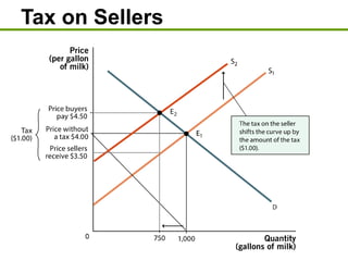 Tax on Sellers
 