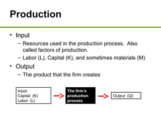 Production
• Input
– Resources used in the production process. Also
called factors of production.
– Labor (L), Capital (K), and sometimes materials (M)
• Output
– The product that the firm creates
Input:
Capital (K)
Labor (L)
The firm’s
production
process
Output (Q)
 