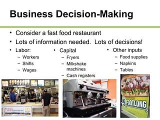 Business Decision-Making
• Consider a fast food restaurant
• Lots of information needed. Lots of decisions!
• Labor:
– Workers
– Shifts
– Wages
• Capital
– Fryers
– Milkshake
machines
– Cash registers
• Other inputs
– Food supplies
– Napkins
– Tables
 