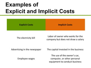 Examples of
Explicit and Implicit Costs
Explicit Costs Implicit Costs
The electricity bill
Labor of owner who works for the
company but does not draw a salary
Advertising in the newspaper The capital invested in the business
Employee wages
The use of the owner’s car,
computer, or other personal
equipment to conduct business
 