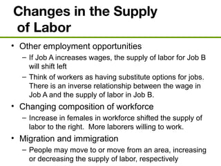 Changes in the Supply
of Labor
• Other employment opportunities
– If Job A increases wages, the supply of labor for Job B
will shift left
– Think of workers as having substitute options for jobs.
There is an inverse relationship between the wage in
Job A and the supply of labor in Job B.
• Changing composition of workforce
– Increase in females in workforce shifted the supply of
labor to the right. More laborers willing to work.
• Migration and immigration
– People may move to or move from an area, increasing
or decreasing the supply of labor, respectively
 