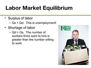 Labor Market Equilibrium
• Surplus of labor
– Qs > Qd. This is unemployment!
• Shortage of labor
– Qd > Qs. The number of
workers firms want to hire is
greater than the number willing
to work
 