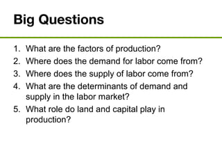 Big Questions
1. What are the factors of production?
2. Where does the demand for labor come from?
3. Where does the supply of labor come from?
4. What are the determinants of demand and
supply in the labor market?
5. What role do land and capital play in
production?
 
