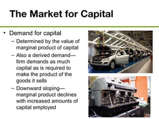 The Market for Capital
• Demand for capital
– Determined by the value of
marginal product of capital
– Also a derived demand—
firm demands as much
capital as is required to
make the product of the
goods it sells
– Downward sloping—
marginal product declines
with increased amounts of
capital employed
 