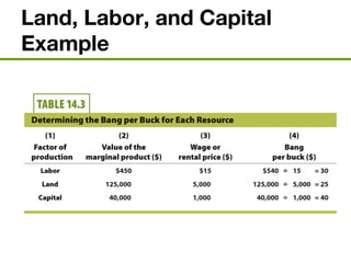 Land, Labor, and Capital
Example
 