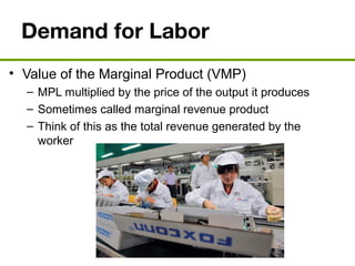 Demand for Labor
• Value of the Marginal Product (VMP)
– MPL multiplied by the price of the output it produces
– Sometimes called marginal revenue product
– Think of this as the total revenue generated by the
worker
 