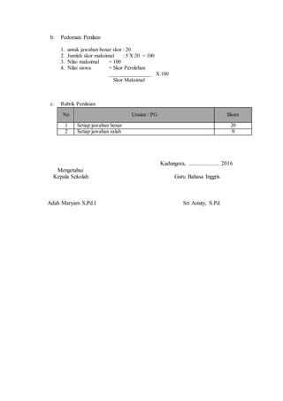 b. Pedoman Penilain
1. untuk jawaban benar skor : 20
2. Jumlah skor maksimal : 5 X 20 = 100
3. Nilai maksimal = 100
4. Nilai siswa = Skor Perolehan
_______________ X 100
Skor Maksimal
c. Rubrik Penilaian
No Uraian / PG Skore
1 Setiap jawaban benar 20
2 Setiap jawaban salah 0
Kadungora, ...................... 2016
Mengetahui
Kepala Sekolah Guru Bahasa Inggris
Adah Maryam S,Pd.I Sri Astuty, S.Pd
 