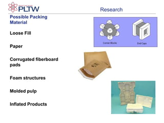 Possible Packing MaterialResearchLoose FillPaperCorrugated fiberboard padsFoam structuresMolded pulpInflated Products