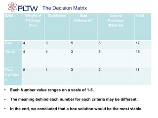 The Decision MatrixEach Number value ranges on a scale of 1-5. 