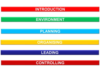 INTRODUCTION
ENVIRONMENT
PLANNING
ORGANISING
LEADING
CONTROLLING
 