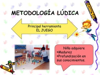 METODOLOGÍA LÚDICA

    Principal herramienta
          EL JUEGO




                          Niño adquiere
                      Madurez
                      Profundización en
                      sus conocimientos.
 