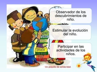 Observador de los
 descubrimientos de
       niño.


Estimular la evolución
      del niño.


   Participar en las
  actividades de los
         niños.
 