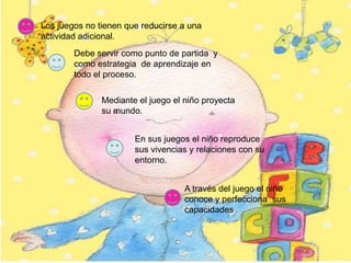 Los juegos no tienen que reducirse a una
actividad adicional.
        Debe servir como punto de partida y
        como estrategia de aprendizaje en
        todo el proceso.

               Mediante el juego el niño proyecta
               su mundo.


                       En sus juegos el niño reproduce
                       sus vivencias y relaciones con su
                       entorno.


                                    A través del juego el niño
                                    conoce y perfecciona sus
                                    capacidades
 