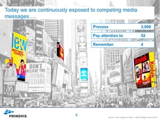 Today we are continuously exposed to competing media
messages….
                                  Process                                       3,000

                                  Pay attention to                              52

                                  Remember                                      4




                           2
                                          Source: From Insights to Action – DMA Strategic Summit 2011
 