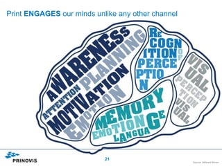 Print ENGAGES our minds unlike any other channel




                           21
                                                   Source: Millward Brown
 