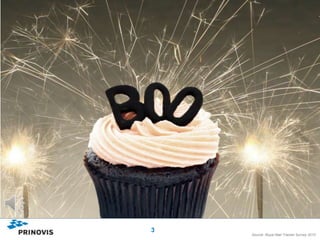 Where does print fit in within that 3,000?




                               3
                                             Source: Royal Mail Tracker Survey 2010
 