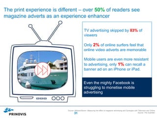The print experience is different – over 50% of readers see
magazine adverts as an experience enhancer

                                               TV advertising skipped by 83% of
                                               viewers

                                               Only 2% of online surfers feel that
                                               online video adverts are memorable

                                               Mobile users are even more resistant
                                               to advertising, only 1% can recall a
                                               banner ad on an iPhone or iPad.


                                              Even the mighty Facebook is
                                              struggling to monetise mobile
                                              advertising



                           Source: Millward Brown: Measuring the effect of magazine advertising and Synergies with Television and Online
                                  31                                                                              Source: The Guardian
 
