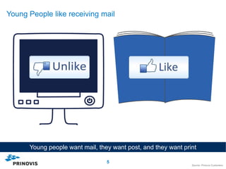 Young People like receiving mail




      Young people want mail, they want post, and they want print

                                 5
                                                               Source: Prinovis Customers
 