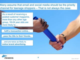 Many assume that email and social media should be the priority
channel for teenage shoppers – That is not always the case.

 As a result of receiving a
 posted customer magazine,
 more than any other age
 group, 18-24 year olds are
 more likely to…

 …fulfil a transaction online...

 ..pass the title to their friends..

 …and are twice as likely to
 notice brand advertising.




                                       8
                                                           Source: APA 2011
 